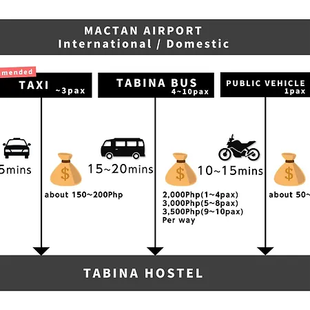 Tabina Hostel - Mactan Cebu International Airport